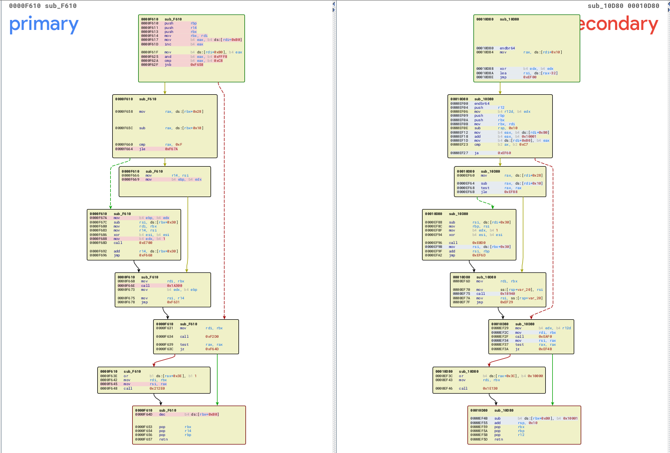 Benchmarking DeepDiff Against BinDiff on Stripped and Cross-Compiler Binaries